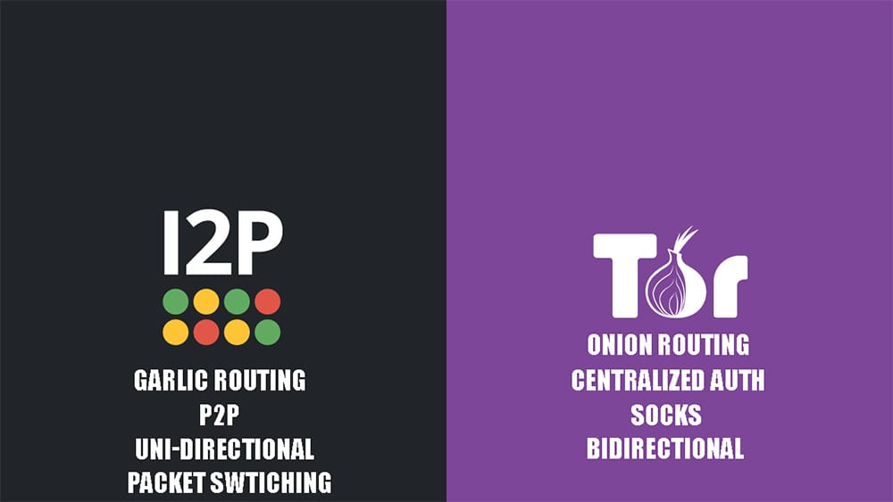 I2P vs Tor: Why Garlic Routing Offers Better Anonymity for Darknet Markets