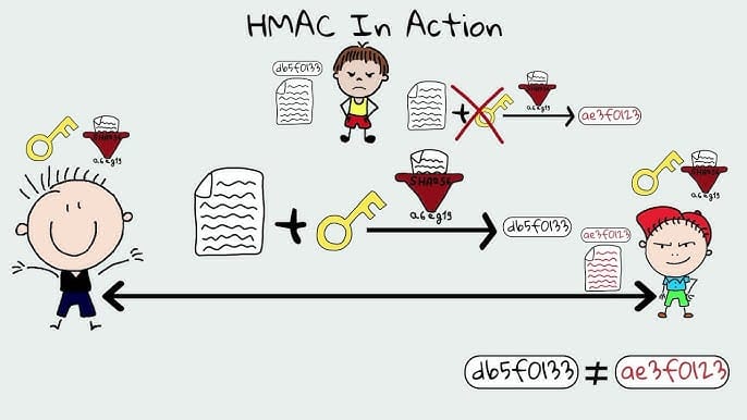 Truncated HMAC Security and Performance Trade-offs