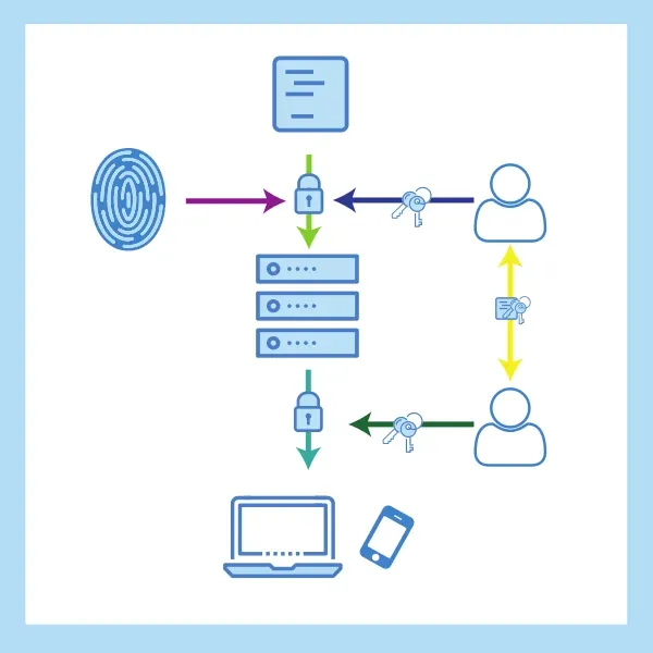 How Nextcloud End-to-End Encryption Achieves Zero-Knowledge File Storage Through Client-Side Key Management