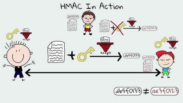 Truncated HMAC Security and Performance Trade-offs