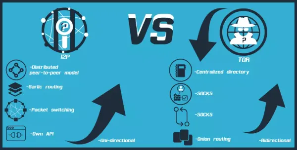 The I2P Ecosystem Explodes: Multiple New Router Implementations Signal a Privacy Revolution